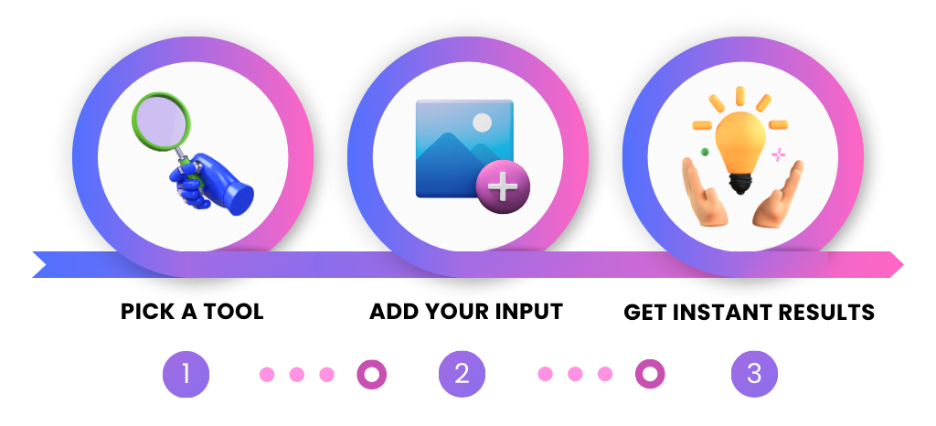 3 simple steps - free ai tools